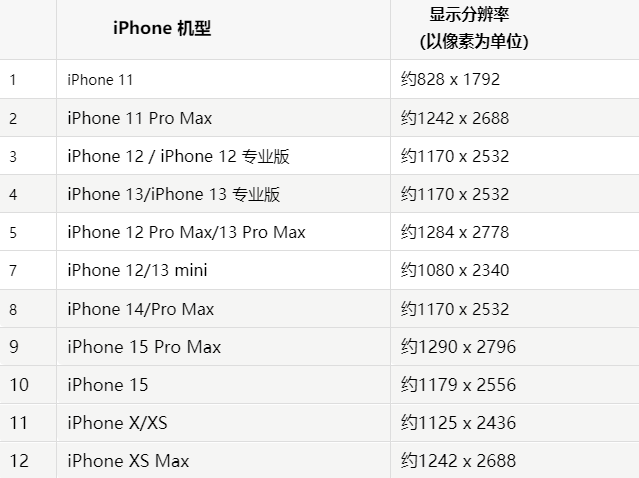 苹册亨果维修分享iPhone主屏幕壁纸显得模糊怎么办