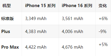 册亨苹果16维修分享iPhone16/Pro系列机模再曝光