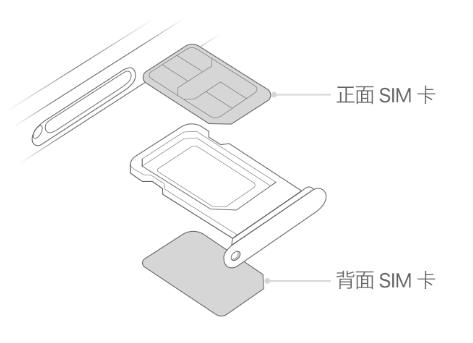 册亨苹果15维修分享iPhone15出现'无SIM卡'怎么办 