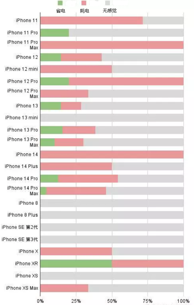 册亨苹果手机维修分享iOS16.2太耗电怎么办？iOS16.2续航不好可以降级吗？ 