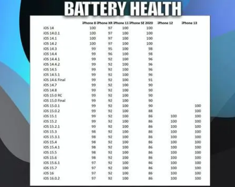 册亨苹果手机维修分享iOS16.0.2值得升级吗 