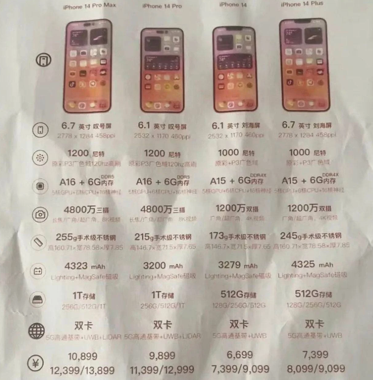 册亨苹果14维修分享苹果 iPhone 14 预售价现身 
