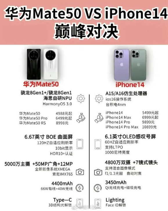 册亨苹果14维修分享iPhone14和华为mate50，应该怎么选 