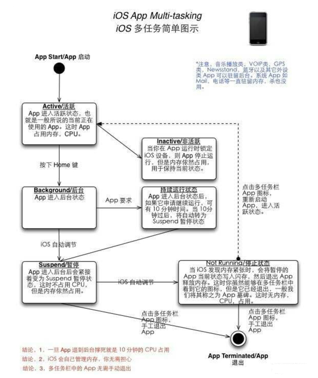册亨苹果手机维修分享iPhone 为什么不加大内存 