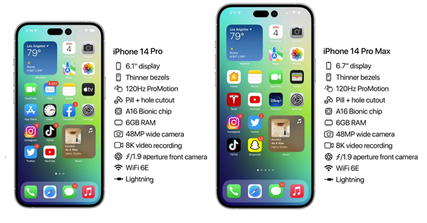 册亨苹果14维修分享iPhone 14具体参数汇总 