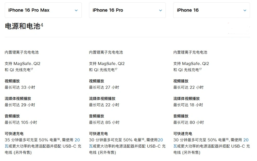 册亨苹果手机维修分享 iPhone 16 目前实测充电峰值功率不超过 39W 