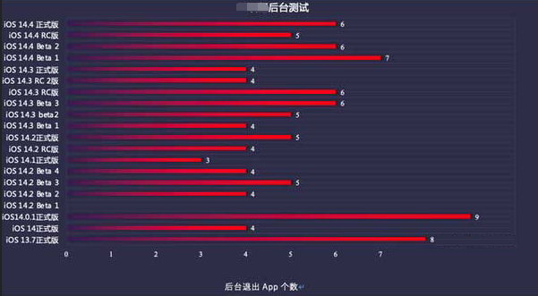 册亨苹果手机维修分享iOS14.5beta1续航怎么样 