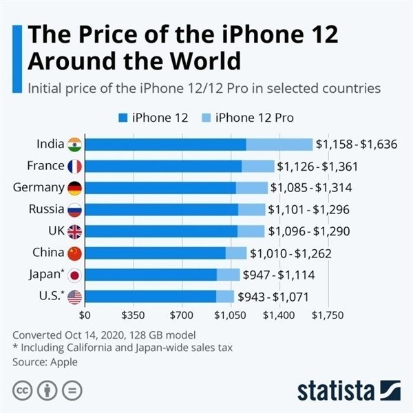 册亨苹果手机维修分享哪个购买iPhone 12/12 Pro更便宜 