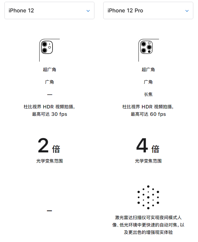 册亨苹果手机维修分享苹果 iPhone 12 与 iPhone 12 Pro 选哪款 